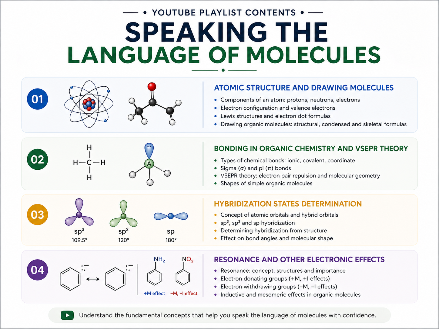 Basics of organic chemistry stage preview